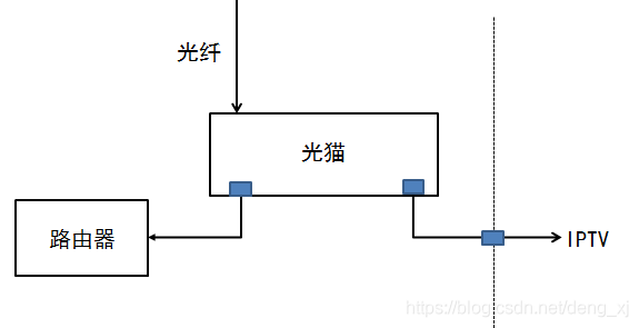 在這裡插入圖片描述