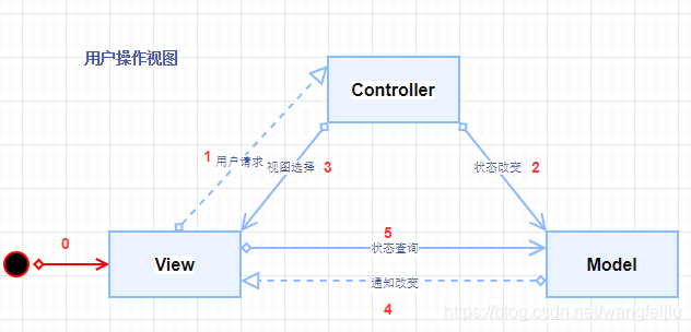 在這裡插入圖片描述