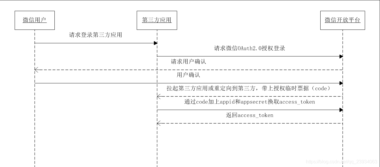 在這裡插入圖片描述