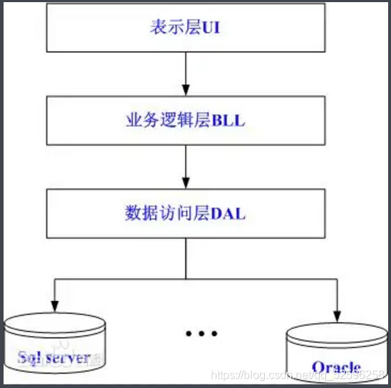 在這裡插入圖片描述