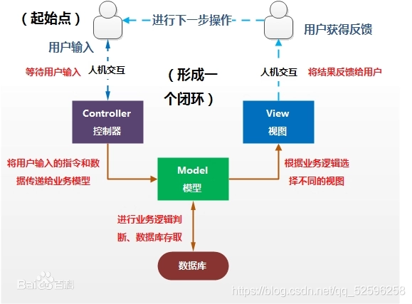 在這裡插入圖片描述