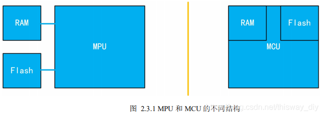 在這裡插入圖片描述