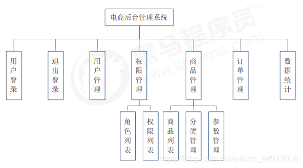 在這裡插入圖片描述