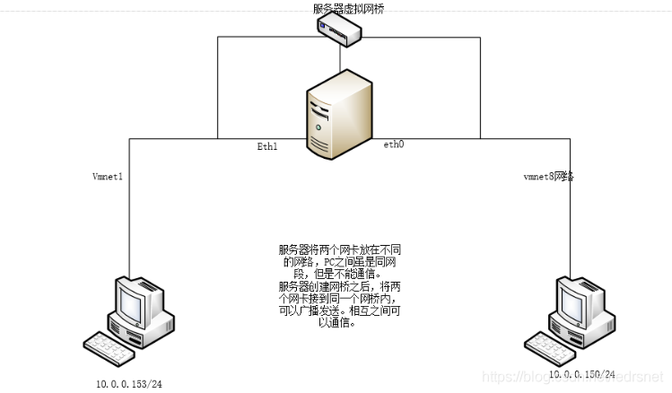 在這裡插入圖片描述