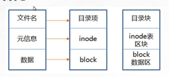 在這裡插入圖片描述