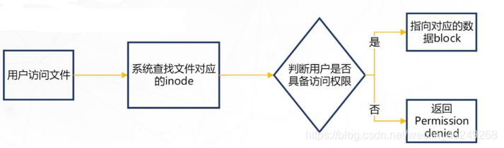 在這裡插入圖片描述