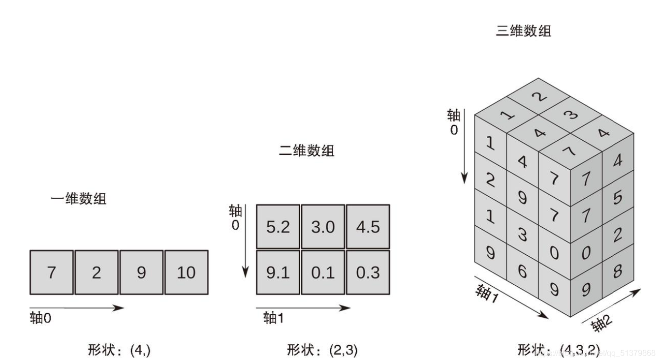 在這裡插入圖片描述