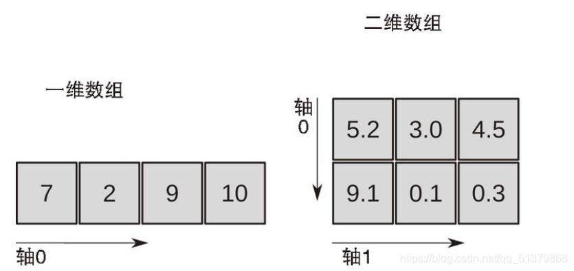 在這裡插入圖片描述