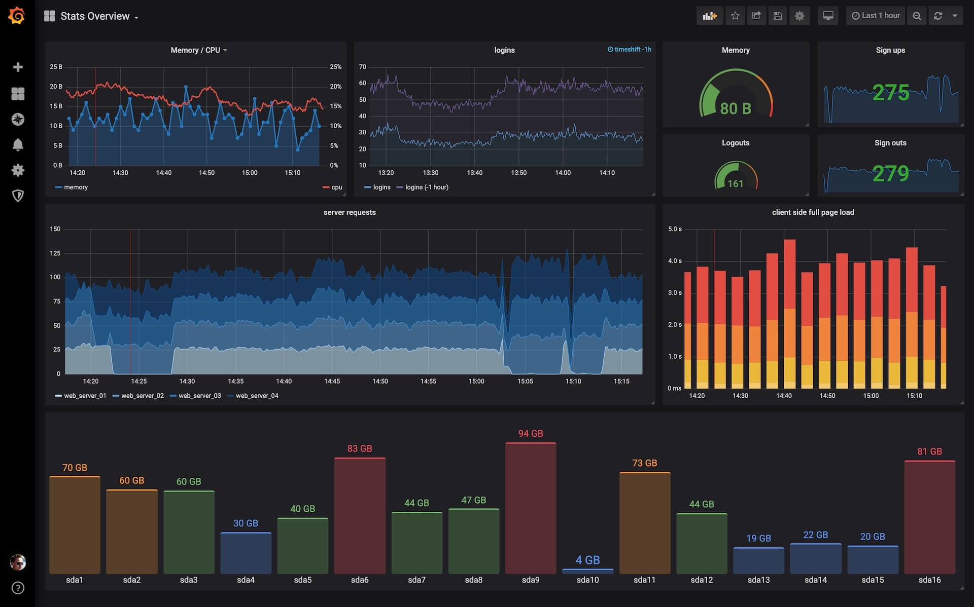 Grafana, Loki 和 Tempo 變更開源許可證為 AGPLv3 - tw511教學網