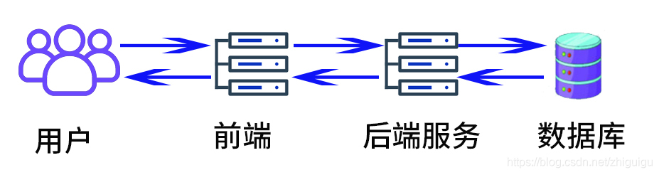 在這裡插入圖片描述