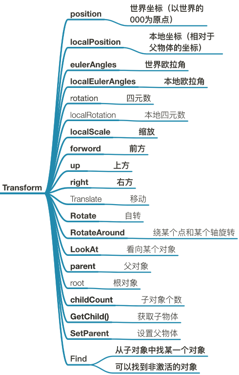 在這裡插入圖片描述