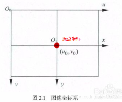 在這裡插入圖片描述