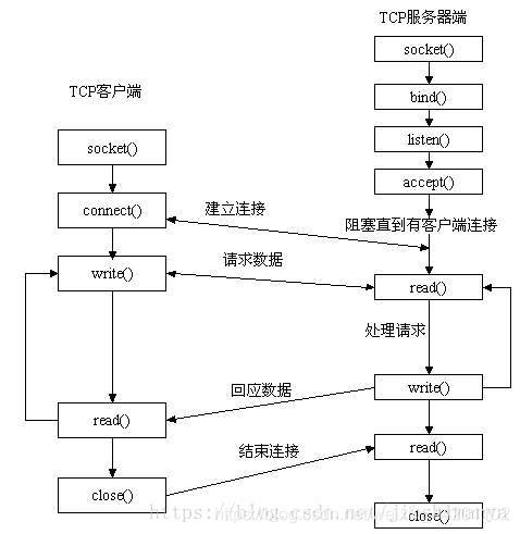 在這裡插入圖片描述