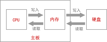 在這裡插入圖片描述