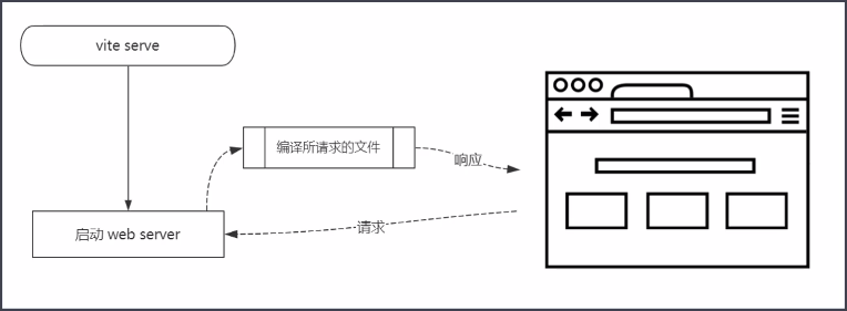 在這裡插入圖片描述