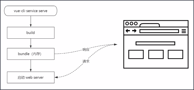 在這裡插入圖片描述