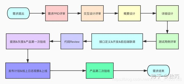 在這裡插入圖片描述