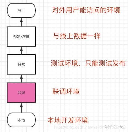 在這裡插入圖片描述