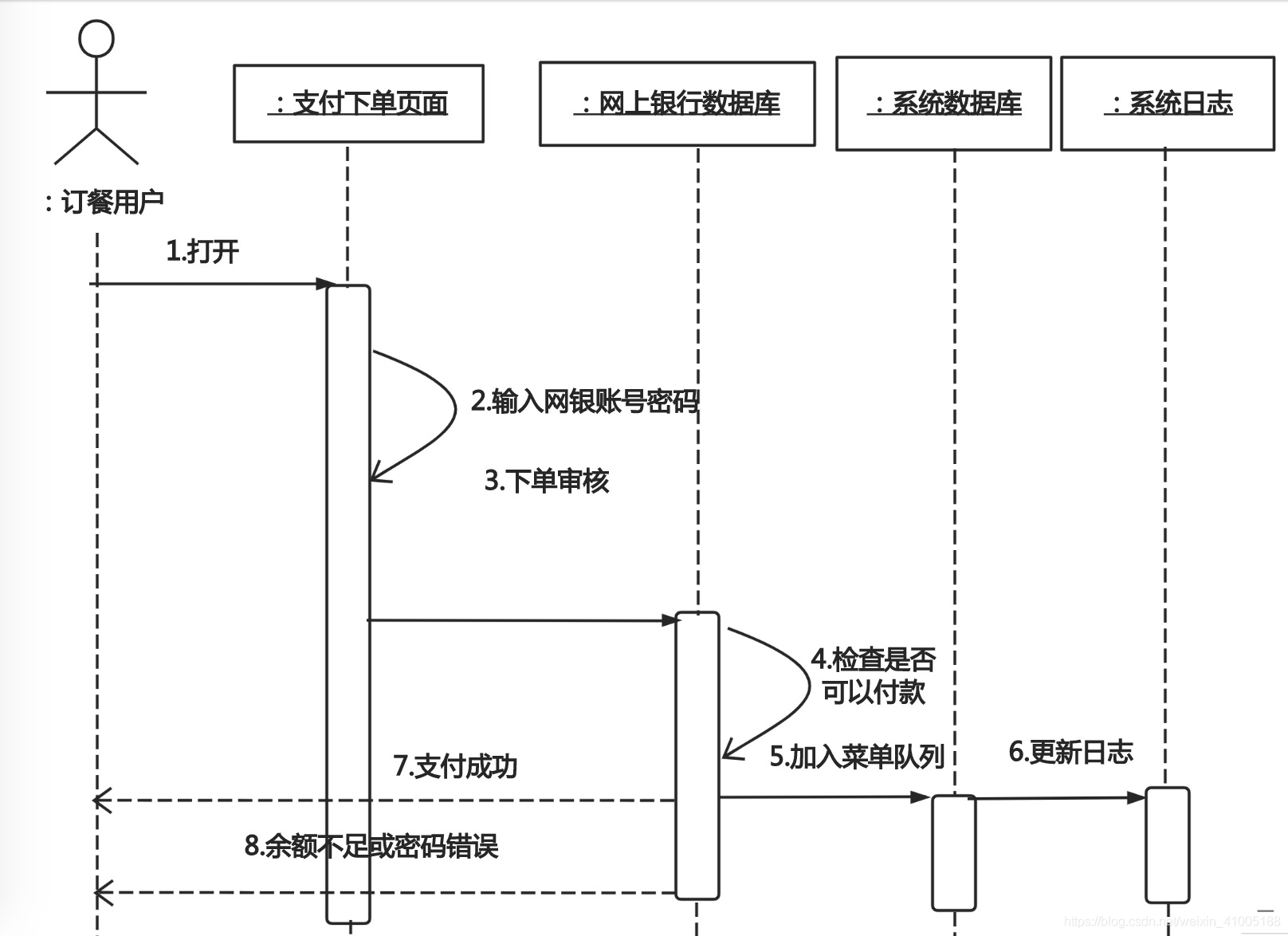 在這裡插入圖片描述