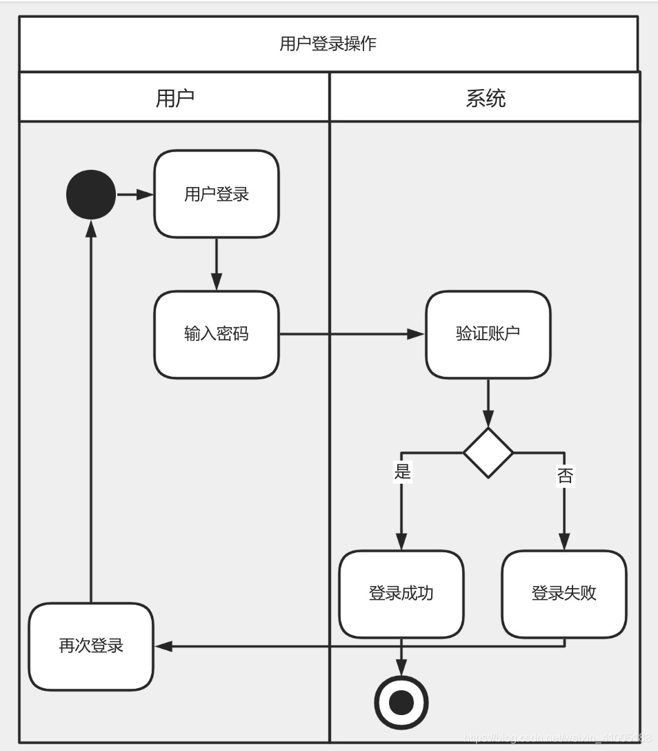 在這裡插入圖片描述