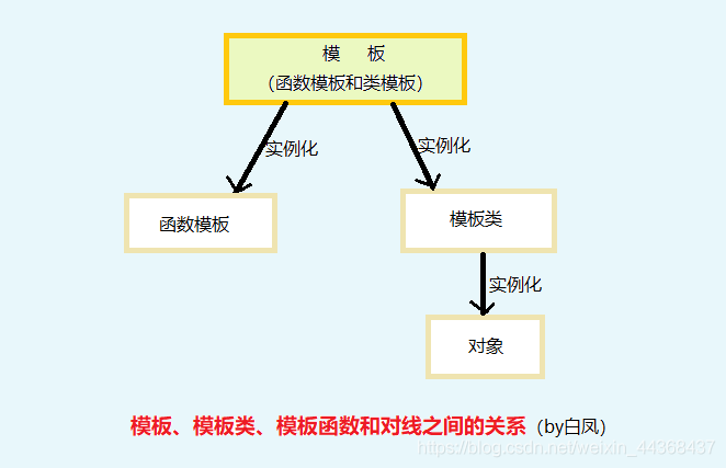 在這裡插入圖片描述