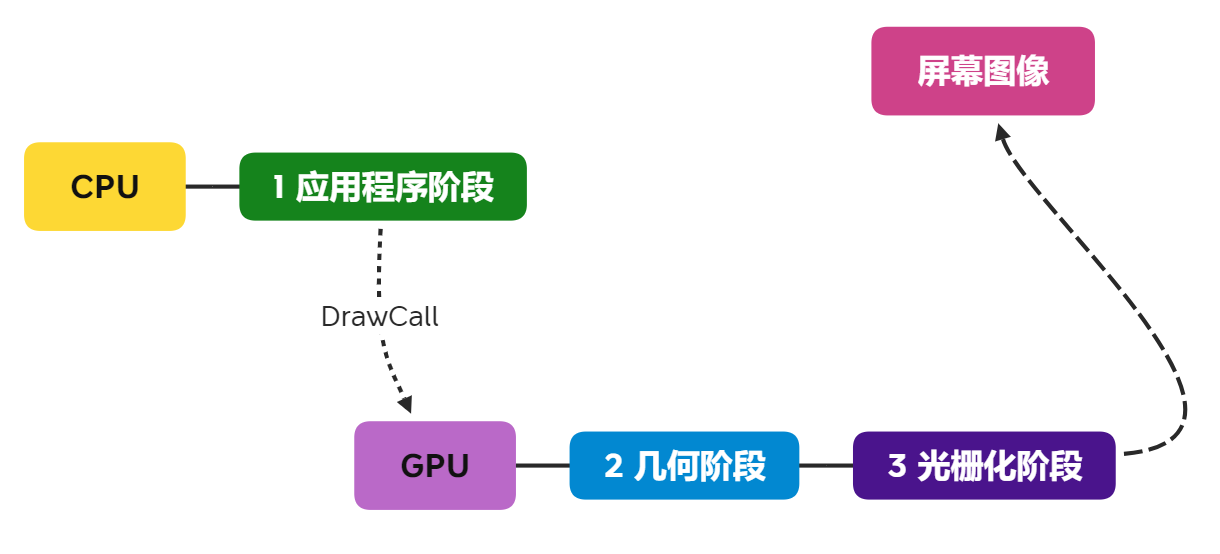 在這裡插入圖片描述