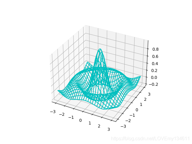 3D標量場