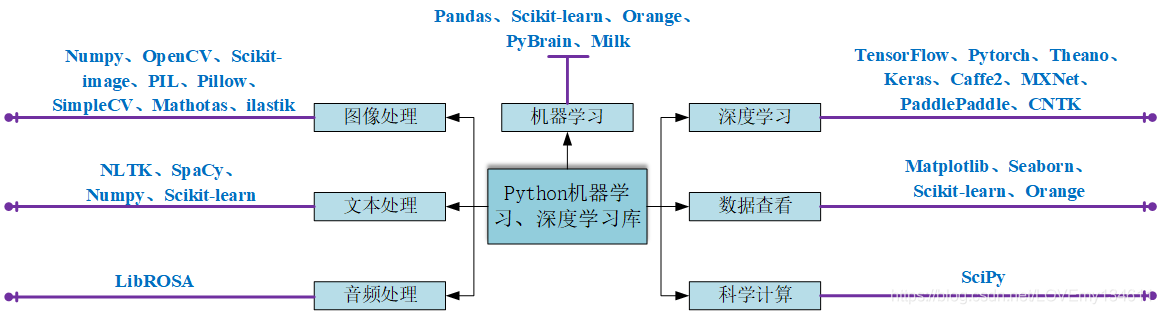 思維導圖