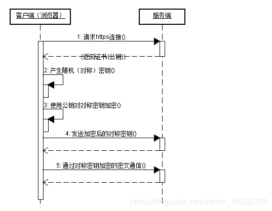 在這裡插入圖片描述