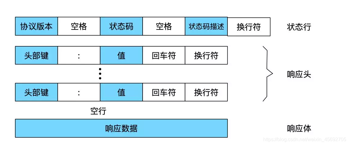 在這裡插入圖片描述