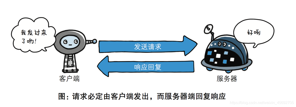 在這裡插入圖片描述