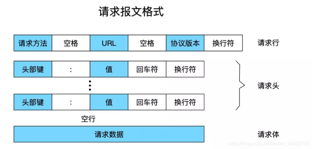 在這裡插入圖片描述