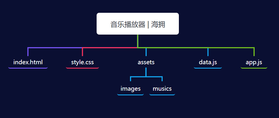 在這裡插入圖片描述