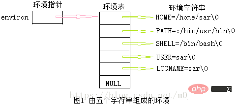 這裡寫圖片描述