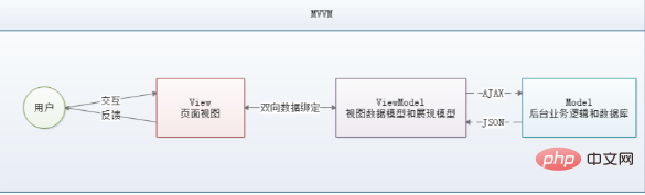 在這裡插入圖片描述