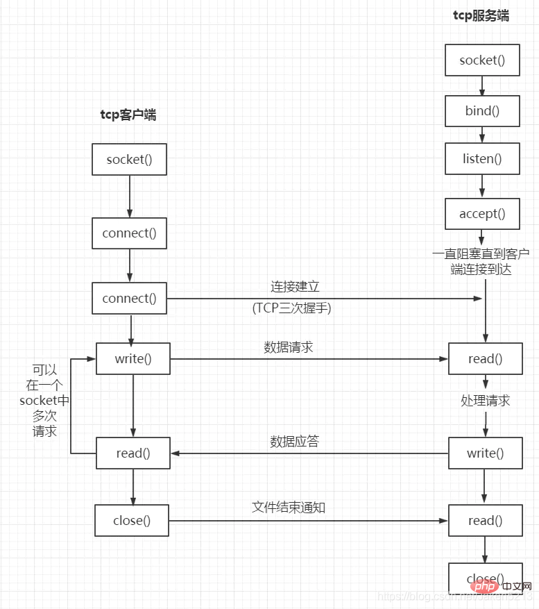 在這裡插入圖片描述