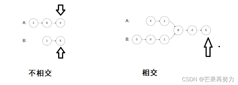 在這裡插入圖片描述