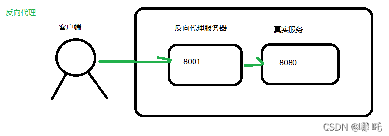 在這裡插入圖片描述