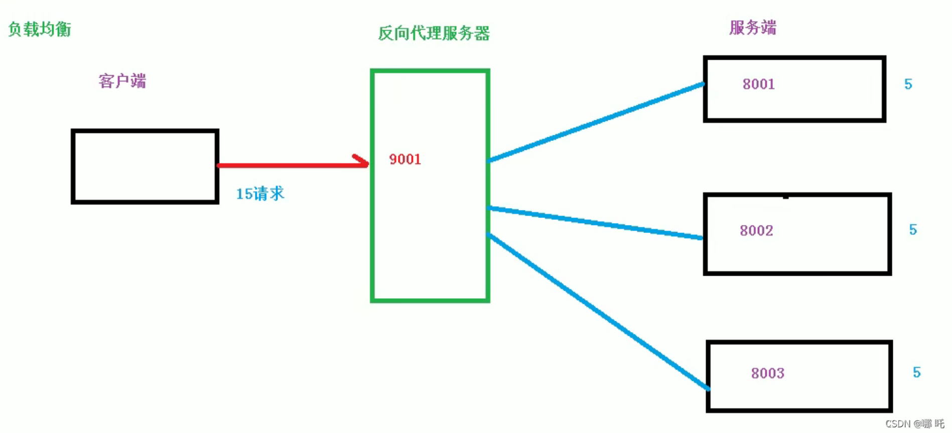 在這裡插入圖片描述