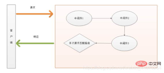 在這裡插入圖片描述