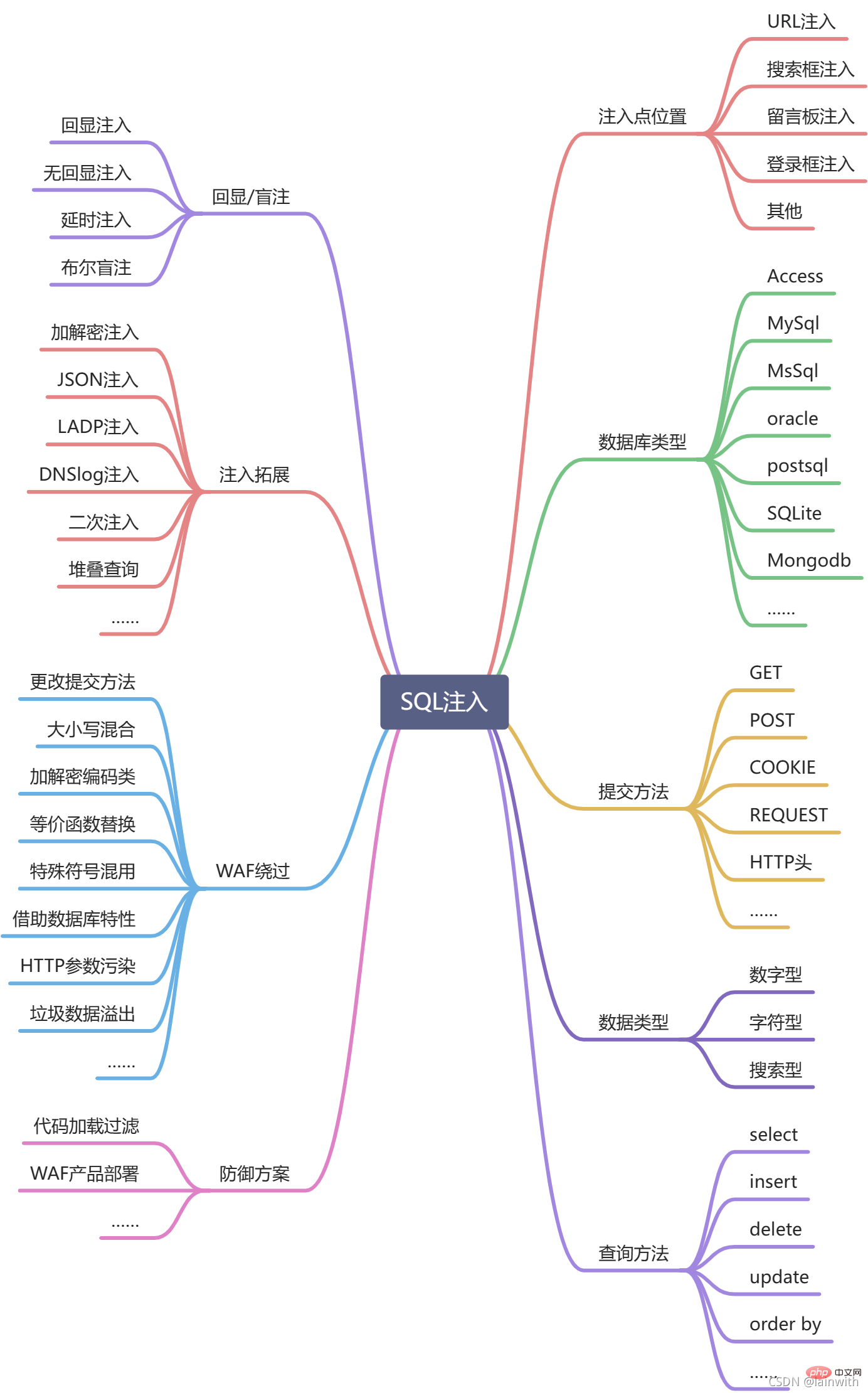 在這裡插入圖片描述