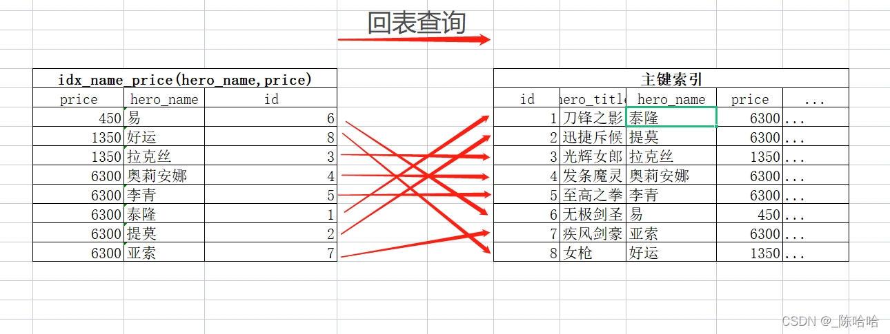 在這裡插入圖片描述