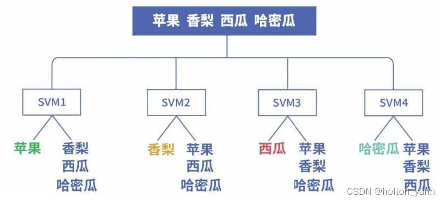 請新增圖片描述