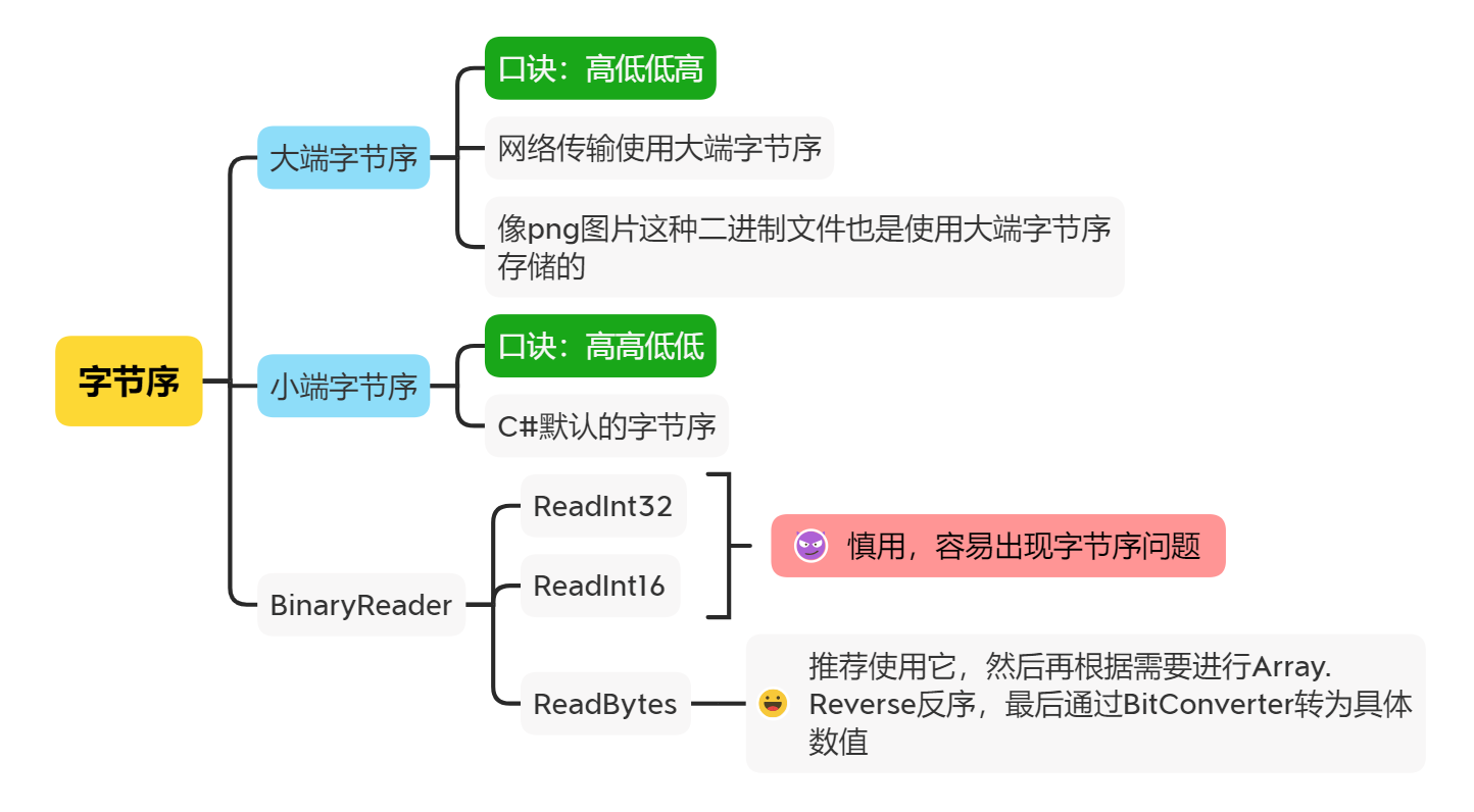 在這裡插入圖片描述