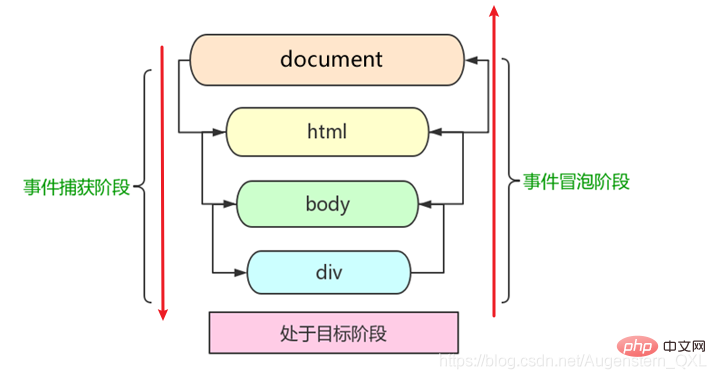 在這裡插入圖片描述