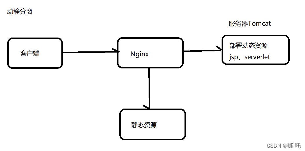 在這裡插入圖片描述