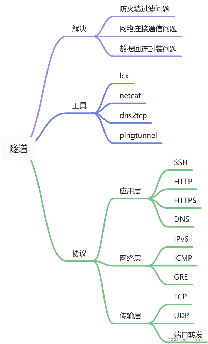 在這裡插入圖片描述