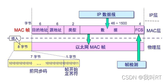 在這裡插入圖片描述