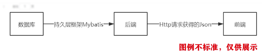 在這裡插入圖片描述