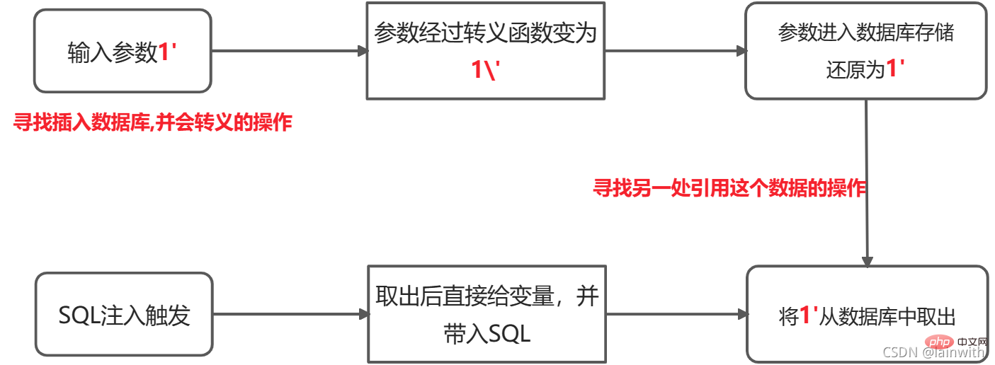 在這裡插入圖片描述